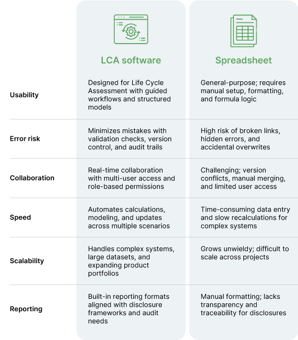 lca software vs spreadsheet